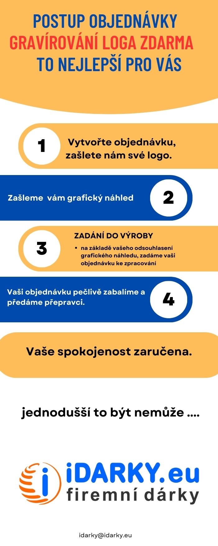 Postup objednávky - logo zdarma
